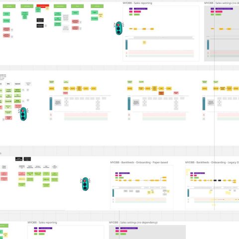 MYOB – Modernisation